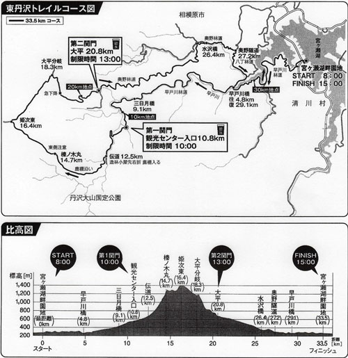2009_higashitanzawa_map.jpg